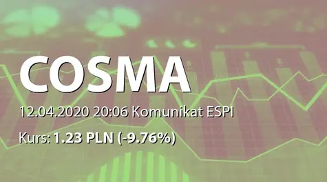 Cosma S.A.: Zestawienie transakcji na akcjach (2020-04-12)