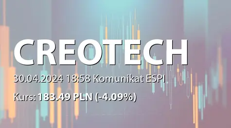 Creotech Instruments S.A.: Sprzedaż akcji przez Katarzynę Kubrak (2024-04-30)
