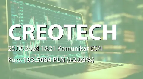 Creotech Instruments S.A.: ZWZ - lista akcjonariuszy	 (2024-06-25)