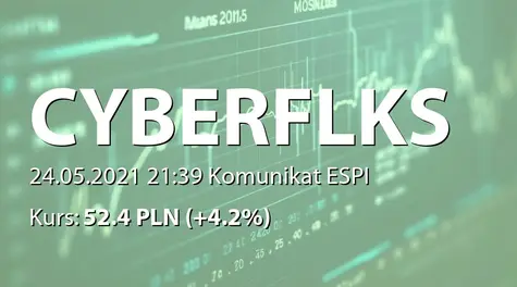 cyber_Folks Spółka  Akcyjna: Zmiana stanu posiadania akcji przez Norges Bank (2021-05-24)