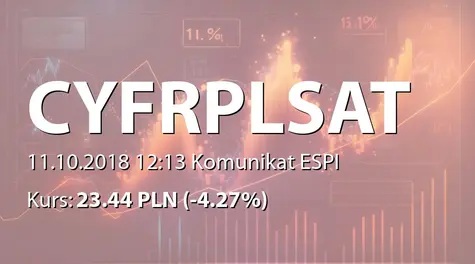 Cyfrowy Polsat S.A.: Drugie zawiadomienie o zamiarze połączenia z Cyfrowy Polsat Trade Marks Sp. z o.o. (2018-10-11)