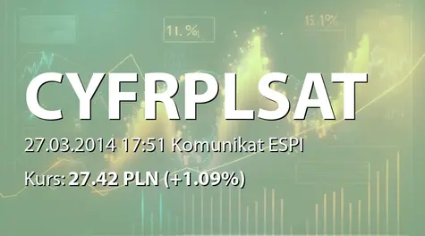 Cyfrowy Polsat S.A.: Ujawnienie informacji opóźnionej dot. umów z Mobyland sp. z o.o. i Polkomtel sp. z o.o.  (2014-03-27)