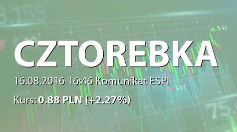 Czerwona Torebka S.A.: Wybór audytora - Grant Thornton Polska sp. z o.o. sp.k. (2016-08-16)