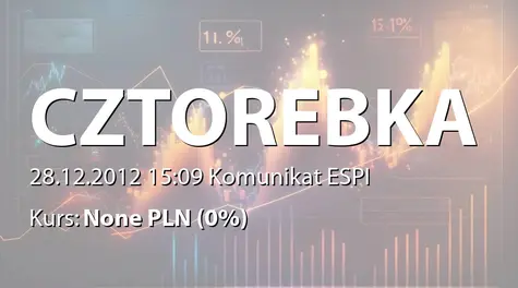 Czerwona Torebka S.A.: Zakończenie subskrypcji i sprzedaży akcji serii D spółki Czerwona Torebka S.A. (2012-12-28)