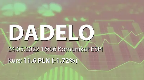 Dadelo S.A.: SA-Q1 2022 (2022-05-24)