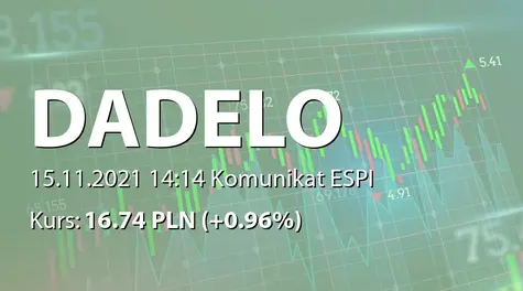 Dadelo S.A.: SA-Q3 2021 (2021-11-15)