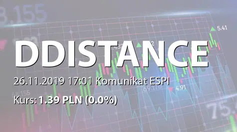 Draw Distance S.A.: Informacja produktowa (2019-11-26)