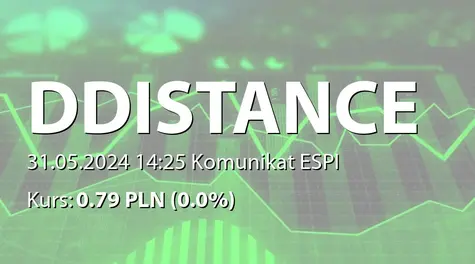 Draw Distance S.A.: Ogłoszenie o zwołaniu Zwyczajnego Walnego Zgromadzenia na dzień 27 czerwca 2024 r. (2024-05-31)