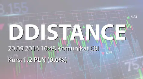 Draw Distance S.A.: Przyznanie dostÄpu do systemu EBI (2016-09-20)