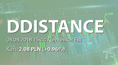 Draw Distance S.A.: Rejestracja zmian statutu w KRS (2018-08-08)