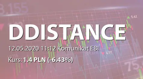 Draw Distance S.A.: Rejestracja zmian statutu w KRS (2020-05-12)