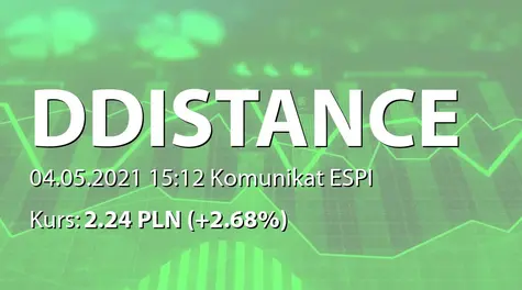 Draw Distance S.A.: Zamiar emisji akcji serii C (2021-05-04)