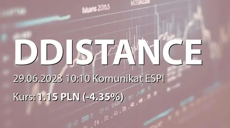 Draw Distance S.A.: ZWZ - lista akcjonariuszy (2023-06-29)