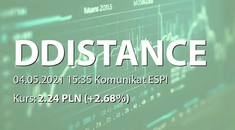 Draw Distance S.A.: ZWZ - projekty uchwał: podział zysku, zmiany w RN, emisja akcji serii C, emisja warrantów serii D01 i akcji serii D, zmiany w statucie (2021-05-04)