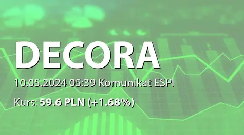 Decora S.A.: SA-QSr1 2024 (2024-05-10)