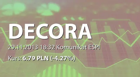 Decora S.A.: WZA - lista akcjonariuszy (2013-11-29)