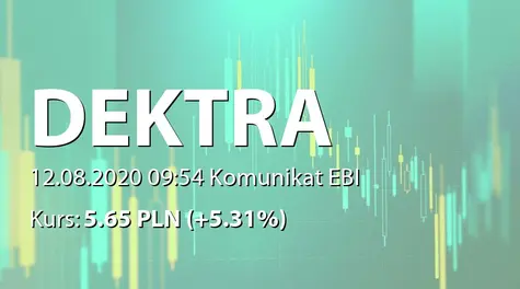 Dektra S.A.: SA-Q2 2020 (2020-08-12)