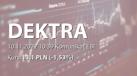 Dektra S.A.: SA-Q3 2022 (2022-11-10)