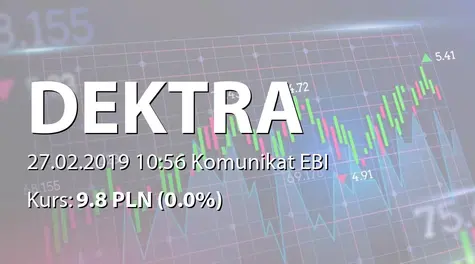 Dektra S.A.: SA-RS 2018 i SA-R 2018 (2019-02-27)