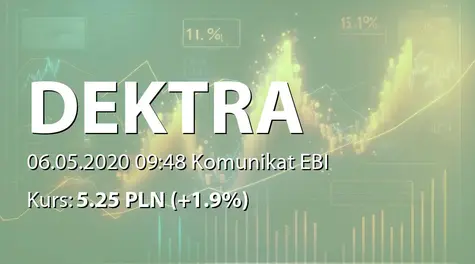 Dektra S.A.: Wypłata dywidendy - 0,40 PLN (2020-05-06)