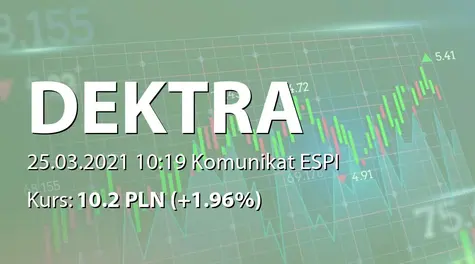 Dektra S.A.: ZWZ - projekty uchwał: wypłata dywidendy - 0,75 PLN, zmiany w RN (2021-03-25)