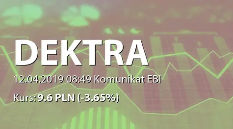 Dektra S.A.: ZWZ - projekty uchwał: wypłata dywidendy - 0,85 PLN (2019-04-12)