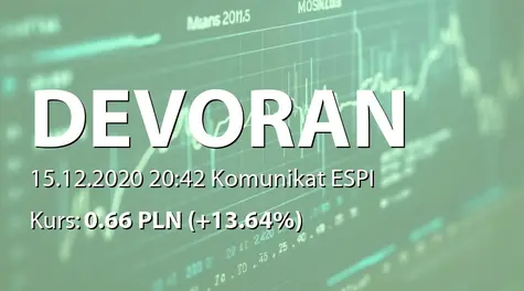 Devo Energy S.A.: Nabycie akcji przez Konakov Ltd. (2020-12-15)