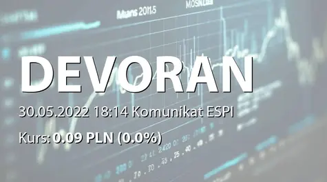 Devo Energy S.A.: Otrzymanie pisma od podmiotu zewnętrznego ws. zmiany nazwy Spółki (2022-05-30)