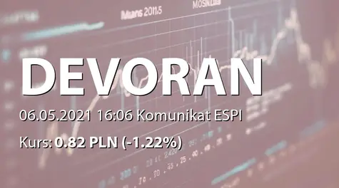 Devo Energy S.A.: Zbycie akcji przez Konakov Ltd. (2021-05-06)