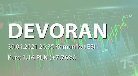 Devo Energy S.A.: Zmiany w składzie RN (2021-04-30)