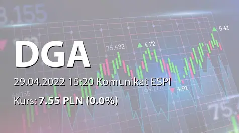 DGA S.A.: SA-R 2021 (2022-04-29)