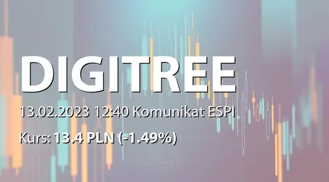 Digitree Group S.A.: Aneks do umowy kredytu przedłużającego okres finansowania i umowa kredytu dewizowego spółki zależnej (2023-02-13)