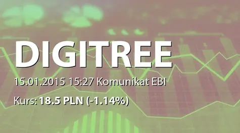 Digitree Group S.A.: Powołanie nowych członków RN (2015-01-15)