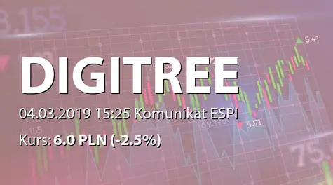 Digitree Group S.A.: Zmiana stanu posiadania akcji przez Polinvest 7 S.a.r.l. (2019-03-04)