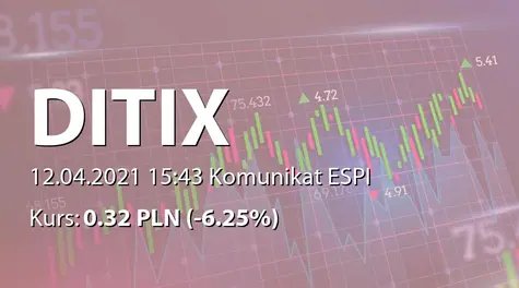 DITIX S.A.: Sprzedaż akcji własnych (2021-04-12)