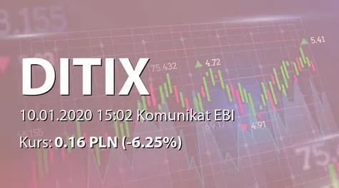 DITIX S.A.: Terminy przekazywania raportów w 2020 roku (2020-01-10)