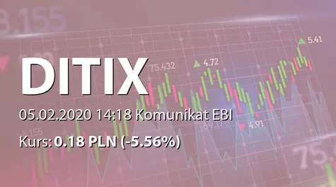 DITIX S.A.: Umowa z Autoryzowanym Doradcą (2020-02-05)