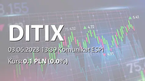 DITIX S.A.: ZWZ (10:00) - projekty uchwał: pokrycie straty za rok 2022, zmiany w RN (2023-06-03)