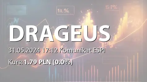 Drageus Games S.A.: ZWZ (10:00) - projekty uchwał: podział zysku za rok 2023, zmiany w RN (2024-05-31)