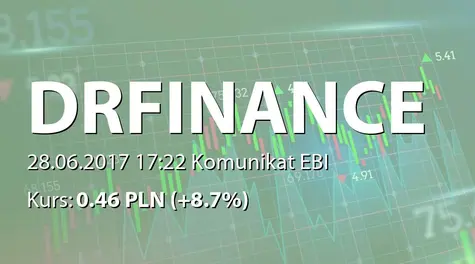 Dr.Finance S.A.: ZWZ - podjÄte uchwały: podział zysku, zmiana nazwy (2017-06-28)