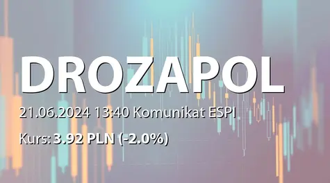 Drozapol-Profil S.A.: Zakup akcji własnych (2024-06-21)