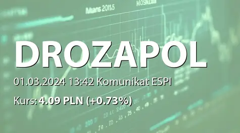 Drozapol-Profil S.A.: NWZ (09:00) - projekty uchwał: upoważnienie Zarządu Spółki do nabycia akcji własnych (2024-03-01)