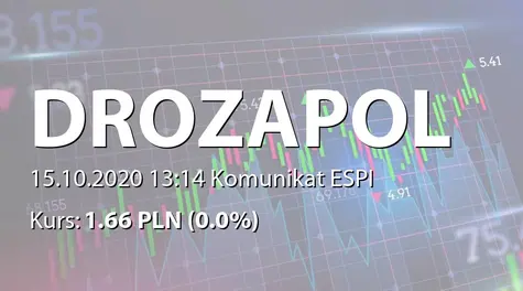 Drozapol-Profil S.A.: Odwołanie prokurenta (2020-10-15)