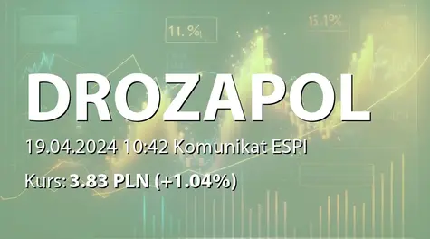 Drozapol-Profil S.A.: Rozliczeniem wezwania na zakup akcji (2024-04-19)