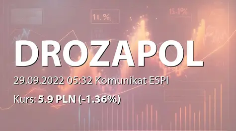 Drozapol-Profil S.A.: SA-PSr 2022 (2022-09-29)