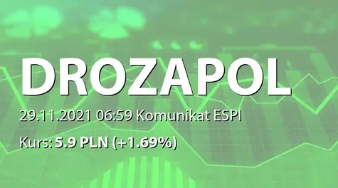 Drozapol-Profil S.A.: SA-QSr3 2021 (2021-11-29)