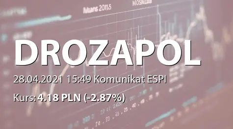 Drozapol-Profil S.A.: SA-RS 2020 (2021-04-28)