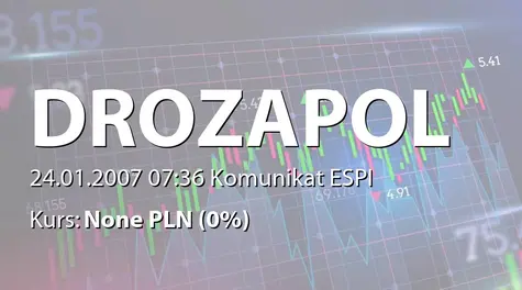 Drozapol-Profil S.A.: Sprzedaż akcji oraz PP przez osobę powiązaną (2007-01-24)