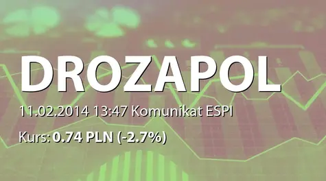 Drozapol-Profil S.A.: Transakcje typu forward z PKO BP SA - 13,49 mln zł (2014-02-11)