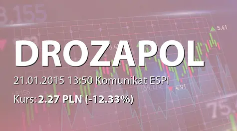 Drozapol-Profil S.A.: Transakcje z BMZ Polska sp. z o.o. - 17,4 mln PLN (2015-01-21)